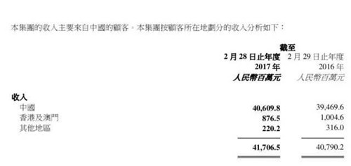 百麗國(guó)際期內(nèi)在各地區(qū)的業(yè)績(jī)數(shù)據(jù) 百麗國(guó)際期內(nèi)在各地區(qū)的業(yè)績(jī)數(shù)據(jù)