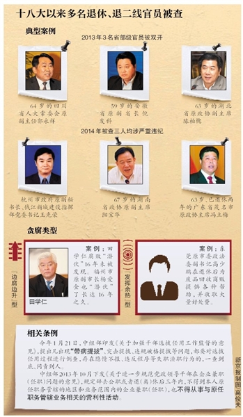 十八大以來多名退休、退二線官員被查