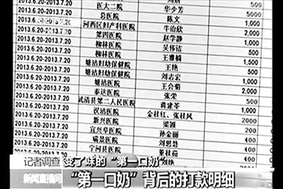 央視曝光的一份CMDA婦幼項(xiàng)目計(jì)劃的支出名單。央視視頻截圖