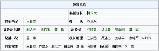 北京郵電大學(xué)主頁中領(lǐng)導(dǎo)機(jī)構(gòu)一欄中校長(zhǎng)已經(jīng)更新為喬建永