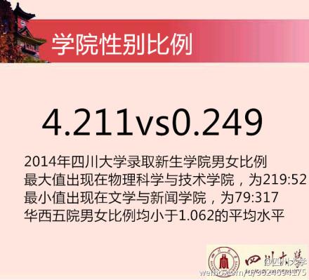 2014川大新生花邊數(shù)據(jù)。 圖據(jù)四川大學(xué)官方微博