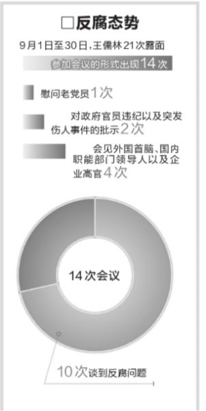 王儒林上任首月逢會(huì)幾乎必談反腐 王儒林上任首月逢會(huì)幾乎必談反腐