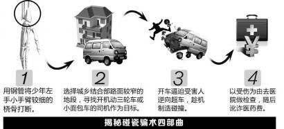圖解碰瓷。制圖姜宣憑