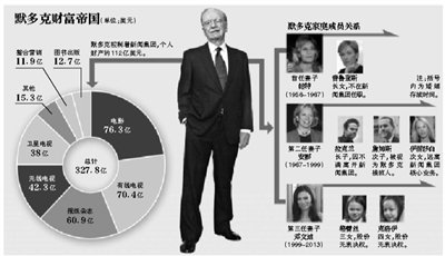 身材高挑的鄧文迪，結(jié)過兩次婚，都是比自己年齡大很多的男人。