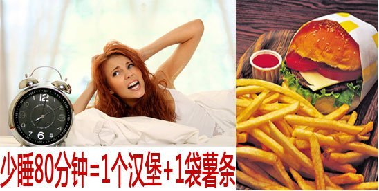 少睡80分鐘=1個(gè)漢堡+1袋薯?xiàng)l