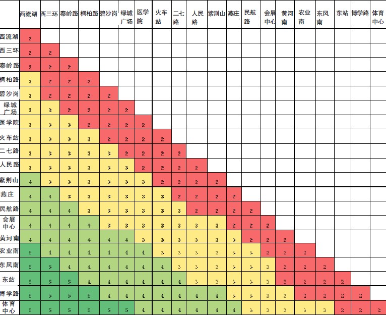 鄭州地鐵1號(hào)線(xiàn)票價(jià)對(duì)照表（方案一）