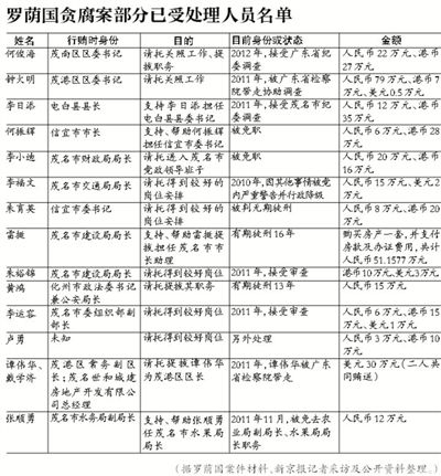 當年該案因穩(wěn)定因素，放過160多名涉案官員，中央巡視組要求復(fù)查
