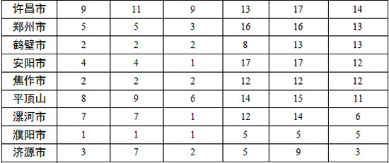 各地查處違反中央八項(xiàng)規(guī)定精神問題數(shù)、處理人數(shù)、處分人數(shù)情況