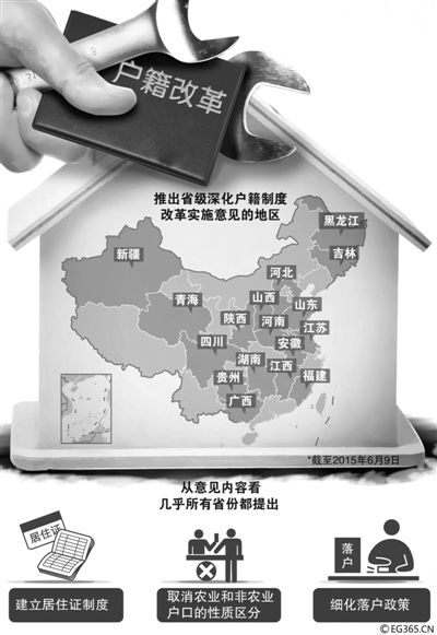 “地方版”戶籍制度改革意見正加速出臺。