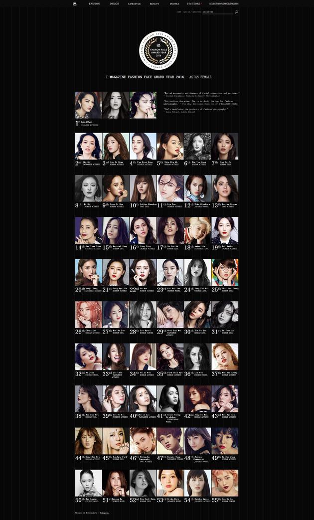 厲害了！姚晨當(dāng)選“亞洲女性最時尚面孔”