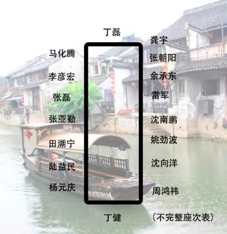 身價多少，才能參加烏鎮(zhèn)的“大佬”飯局？