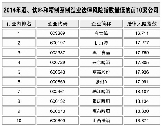 酒、飲料和精制茶制造業(yè)風(fēng)險略升
