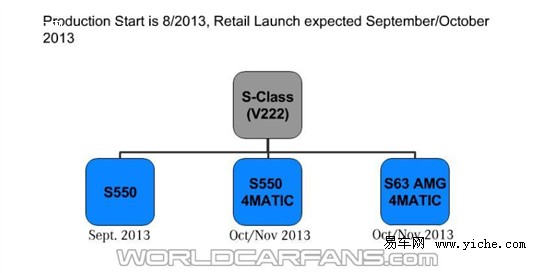 奔馳新S級(jí)技術(shù)/配置信息曝光