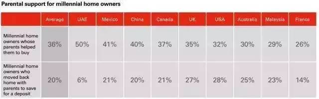 大學生也可以繳公積金！這五座城市的同學有福了
